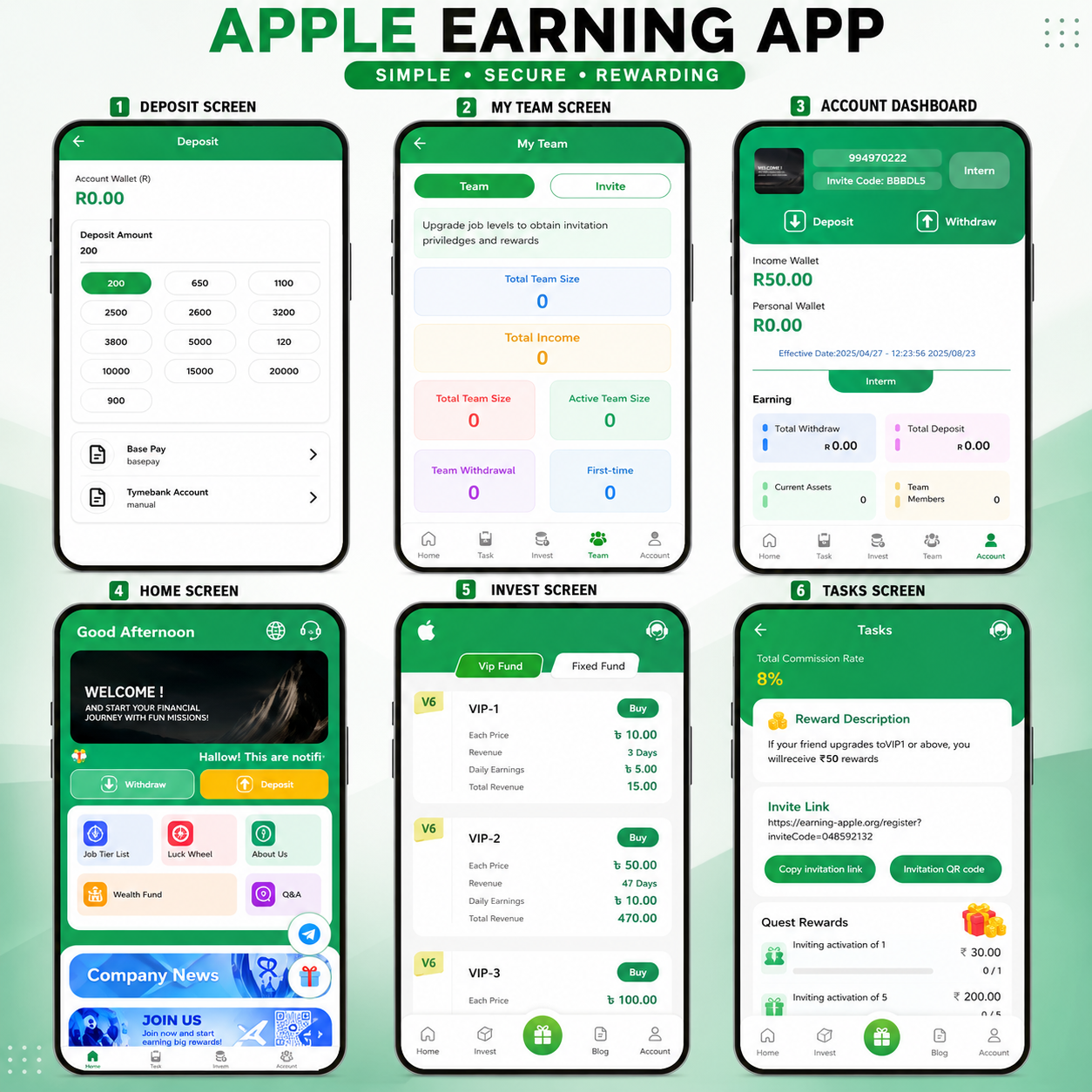 Apple Earning investment script